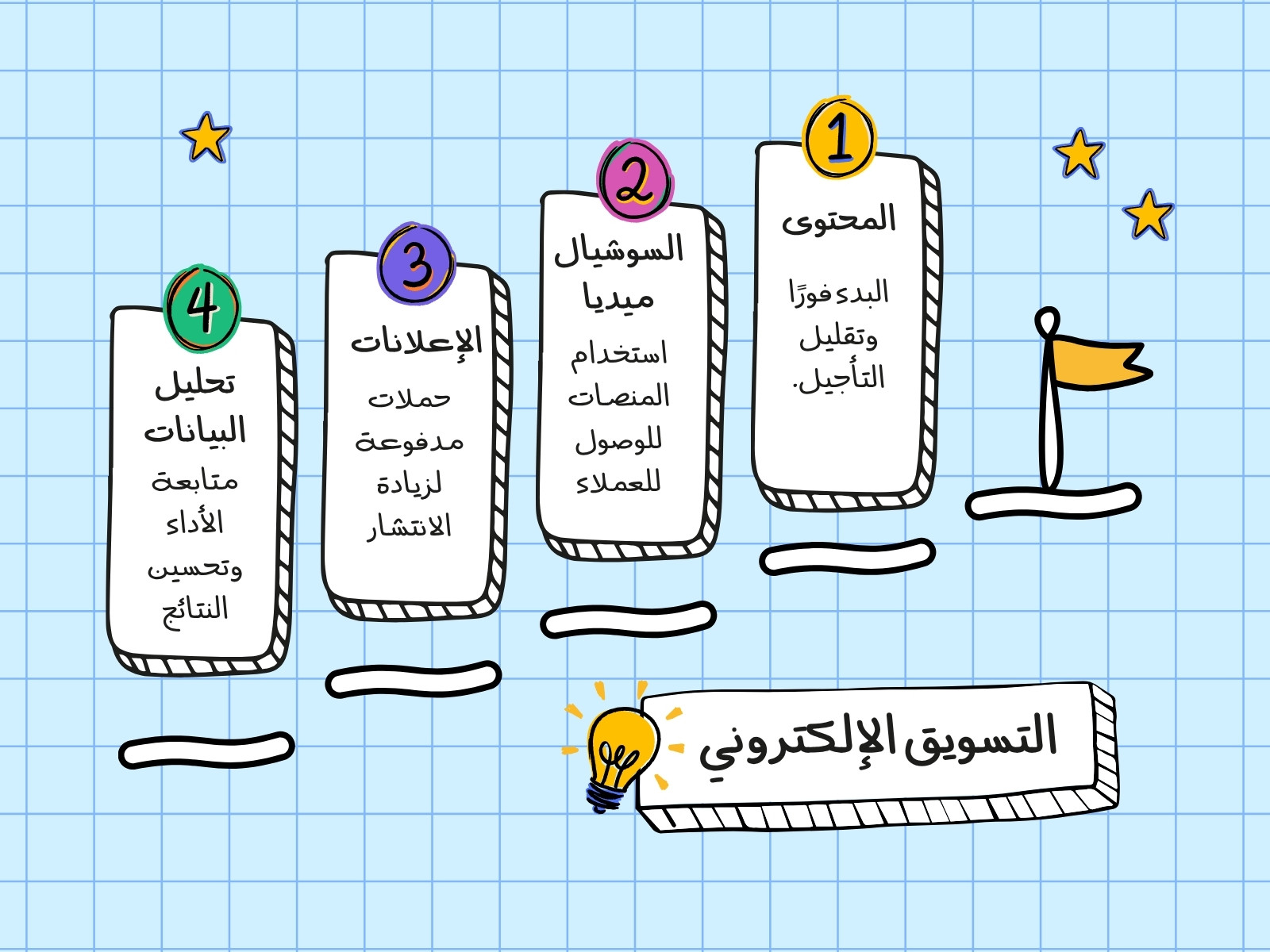 خريطة ذهنية ملونة بسيطة