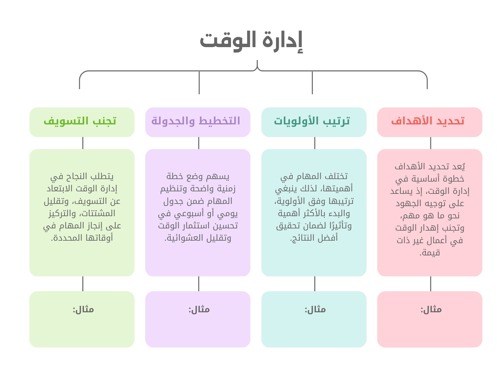 خريطة مفاهيم ملون بسيط إدارة الوقت