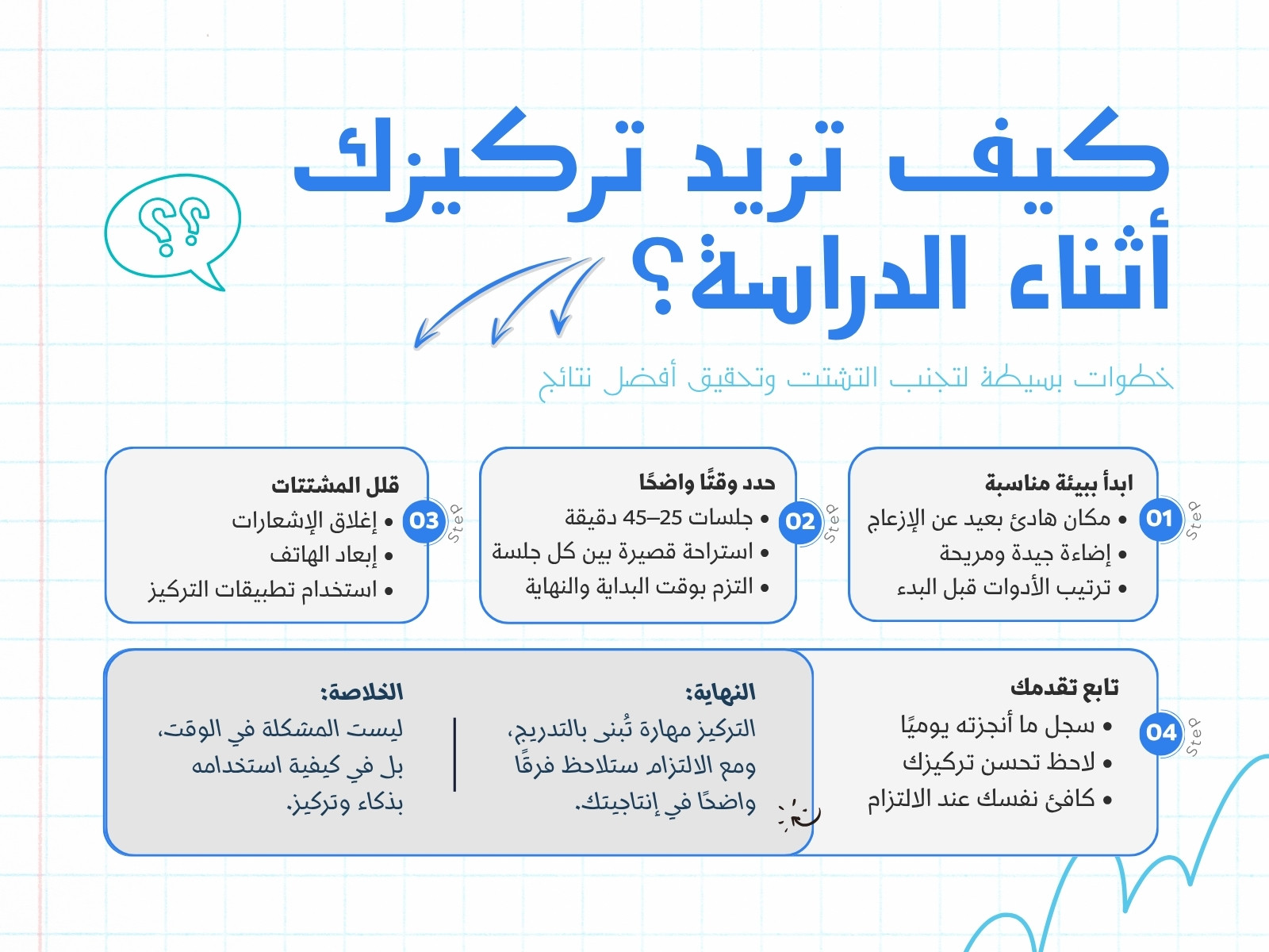 أزرق وأبيض حديث مخطط عن التركيز خريطة مفاهيم