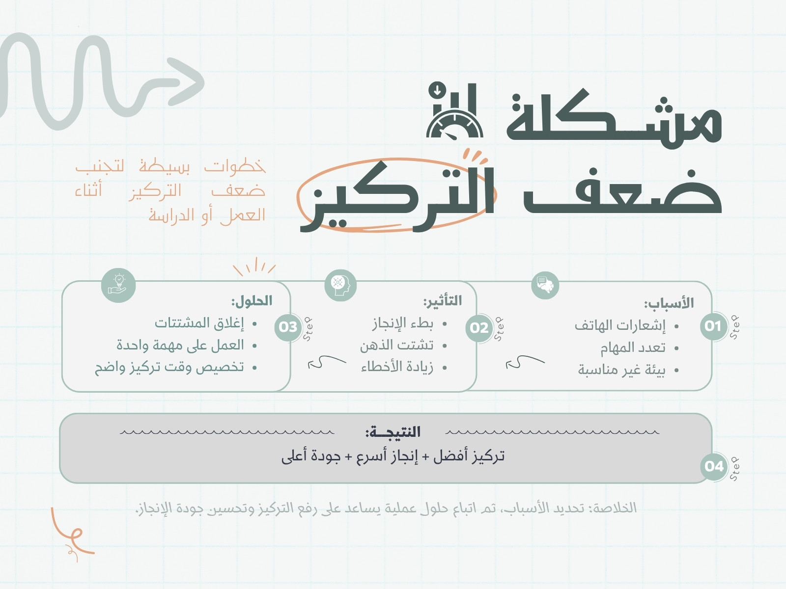 أخضر بيج حديث مخطط مشكله ضعف التركيز خريطة مفاهيم