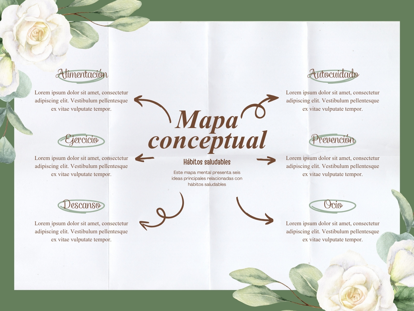 Mapa Conceptual Elegante Floral Café y Verde