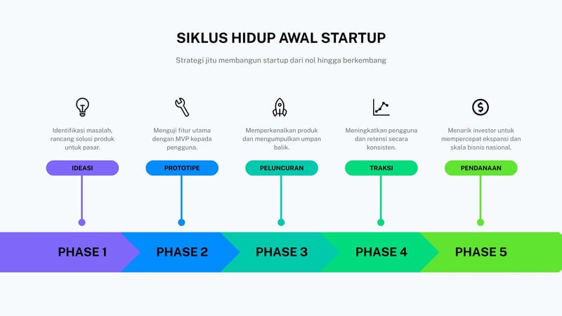 Gratis desain contoh timeline - Canva