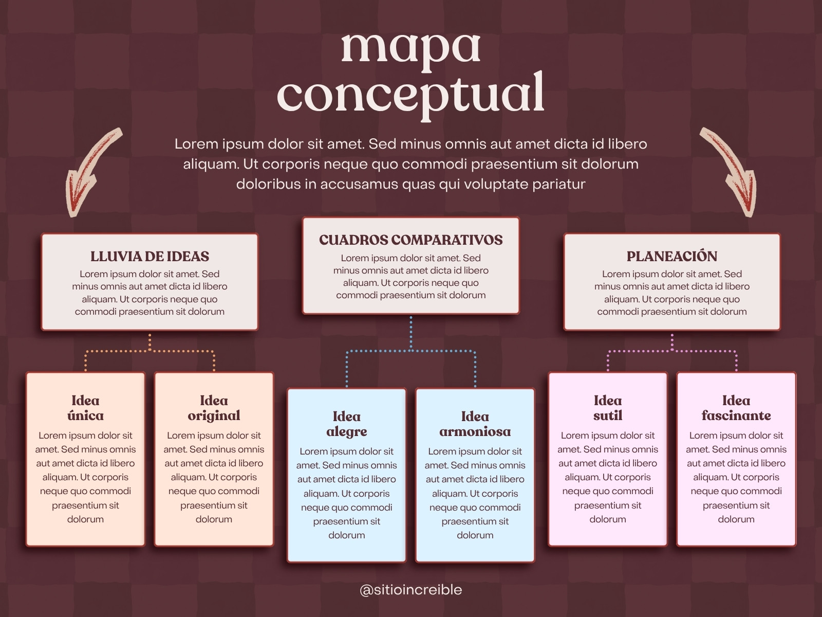 Gráfica Mapa Conceptual Moderno Marrón y Beige