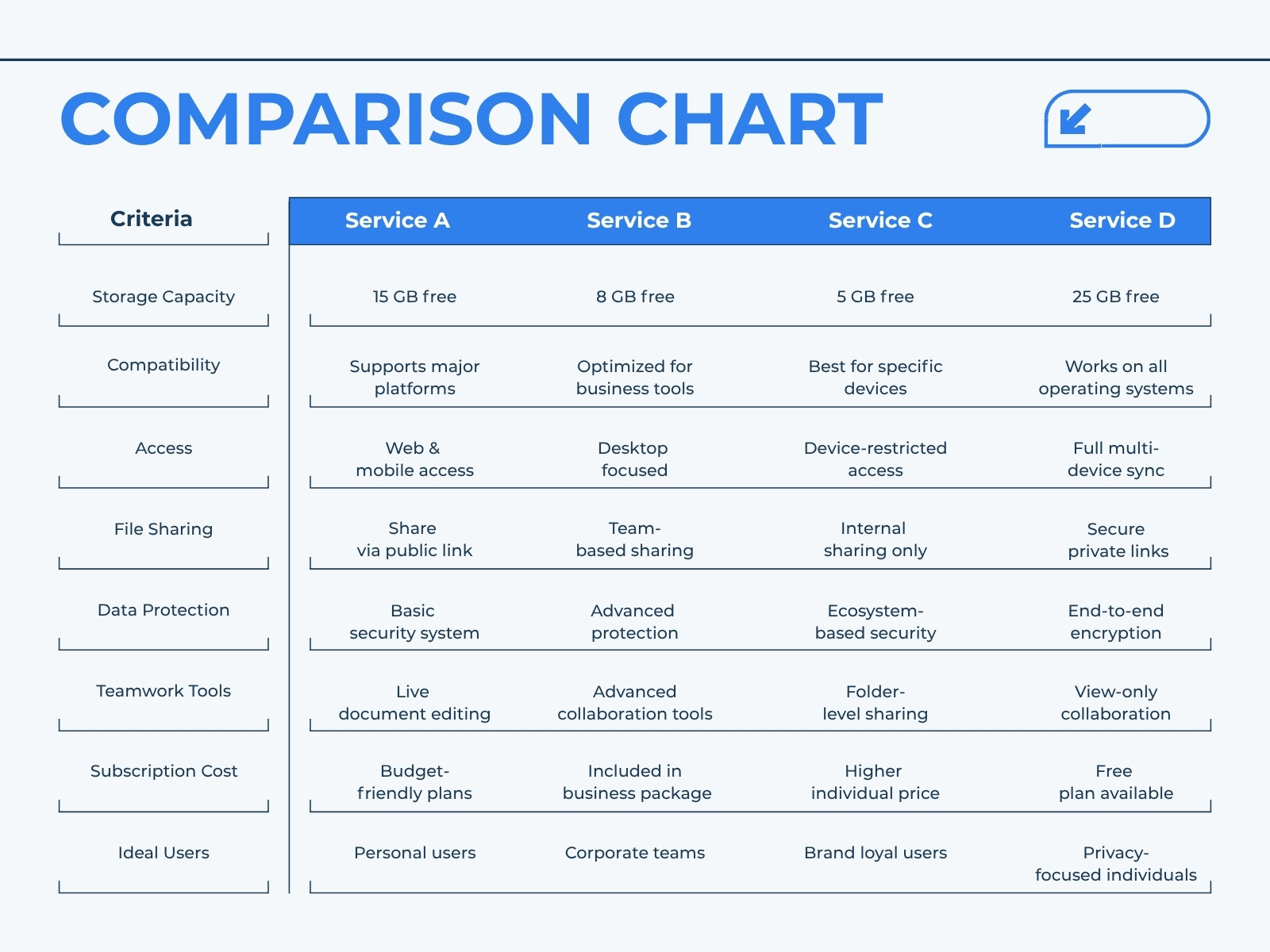 Blue and White Modern Product Comparison Chart Diagram Graph