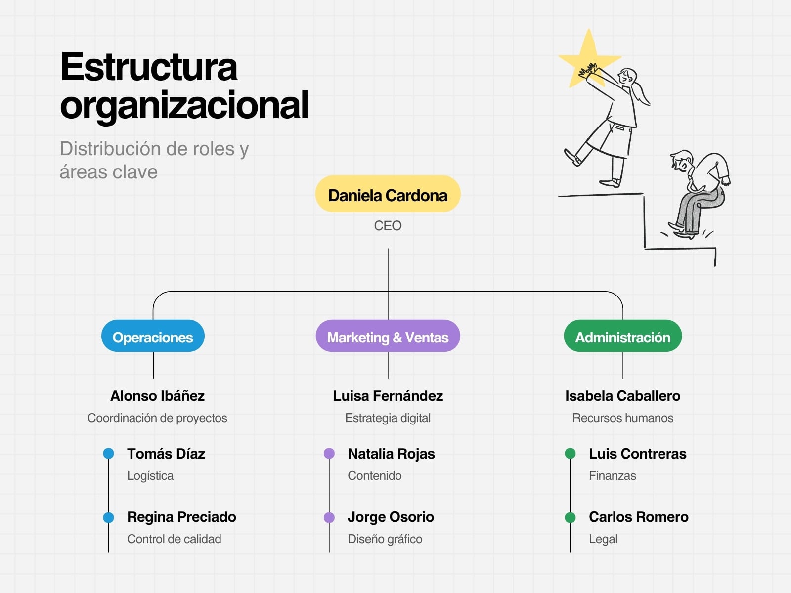 Organigrama Corporativo Minimalista Colorido