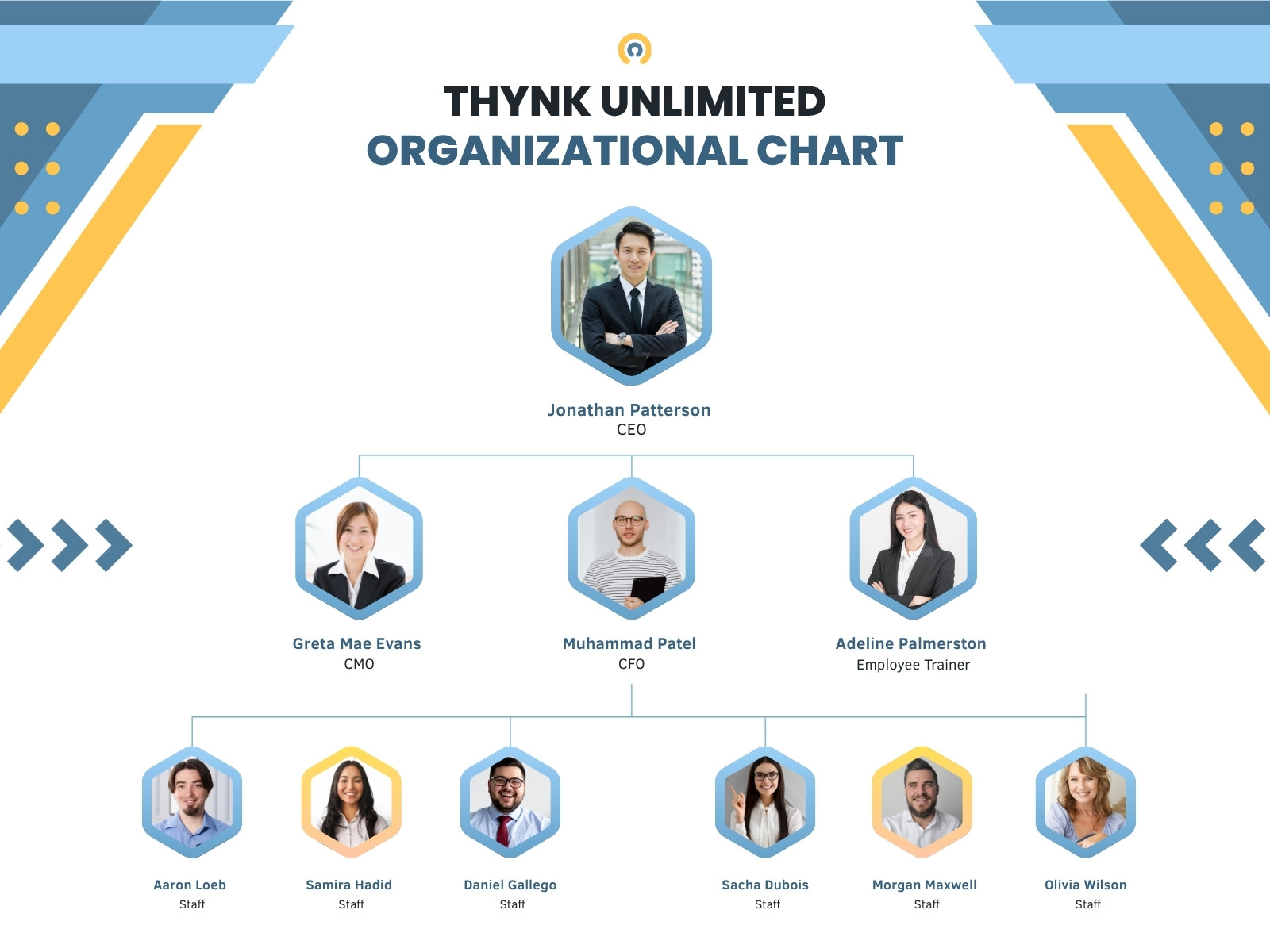 Blue and Yellow Modern Organizational Chart Graph