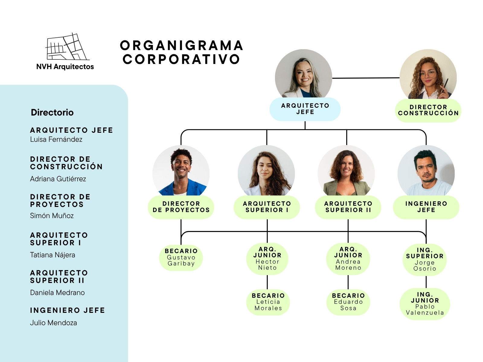 Organigrama Corporativo Moderno Azul y Verde Graph