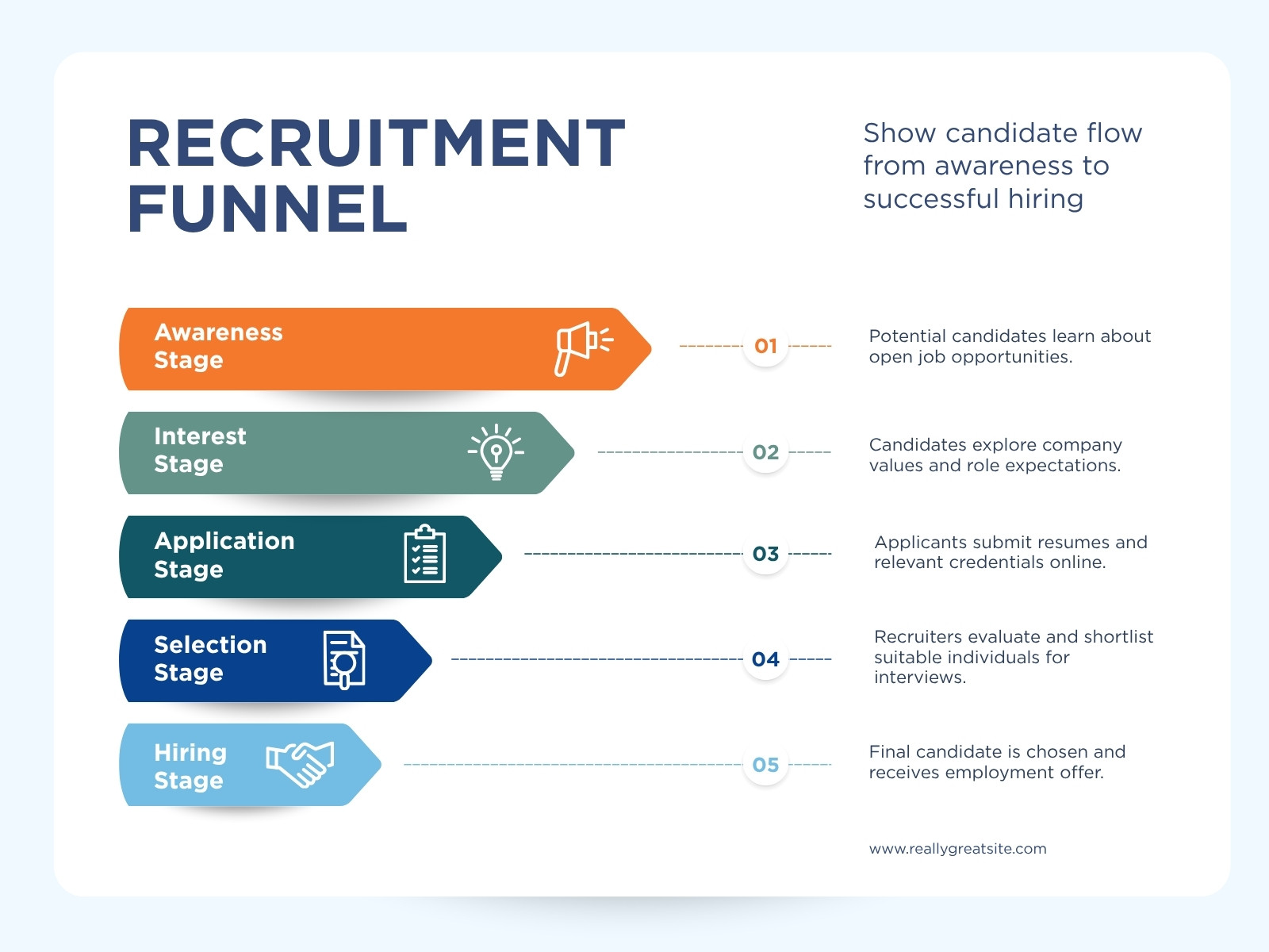 Blue Orange and Green Modern Recruitment Process Graph