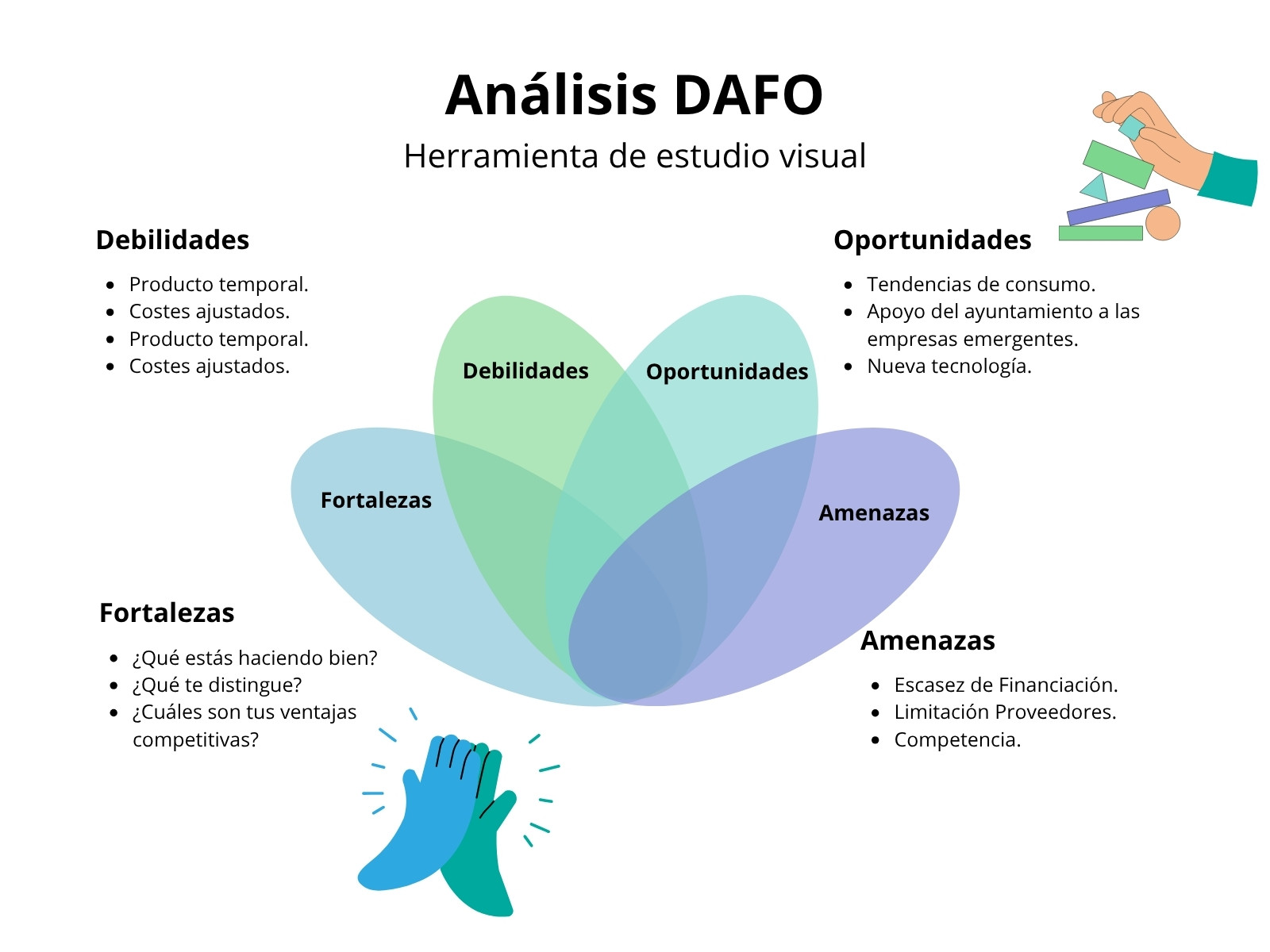Gráfico Análisis DAFO Azul Verde