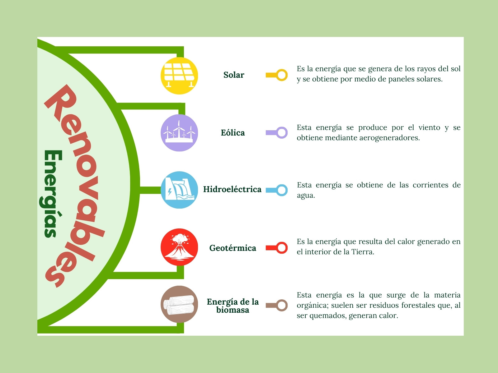 Gráfica Cuadro Sinóptico Energías Renovables Ilustrado Colorido