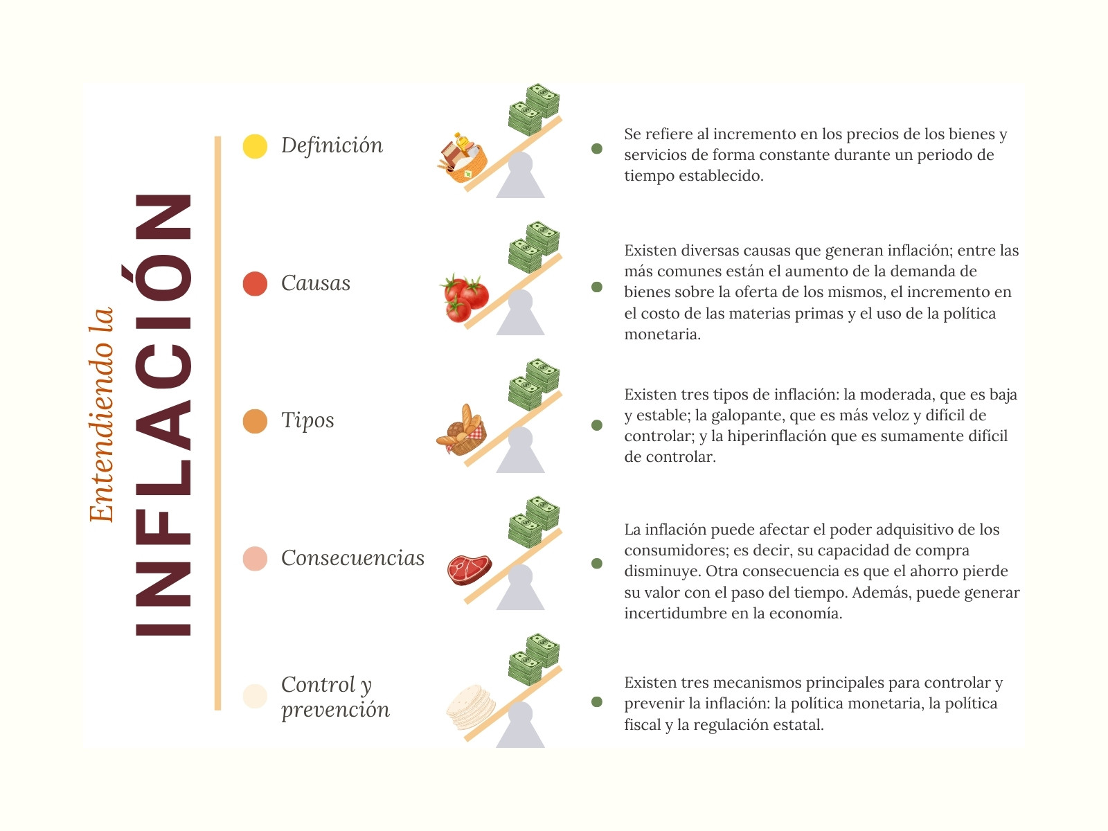 Gráfica Cuadro Sinóptico Inflación Economía Ilustrado Colorido