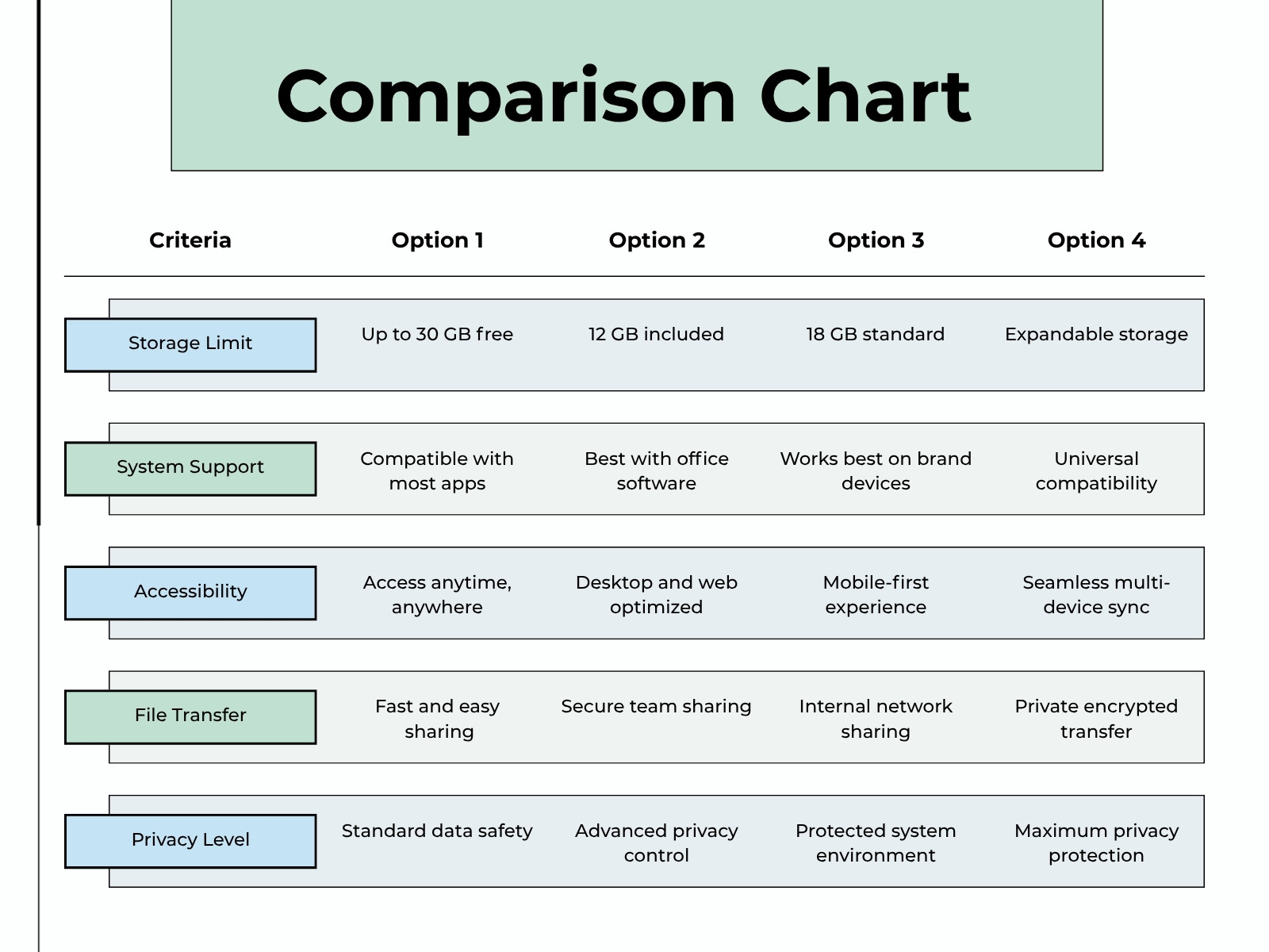 Blue and Green Modern Comparison Chart Diagram Graph