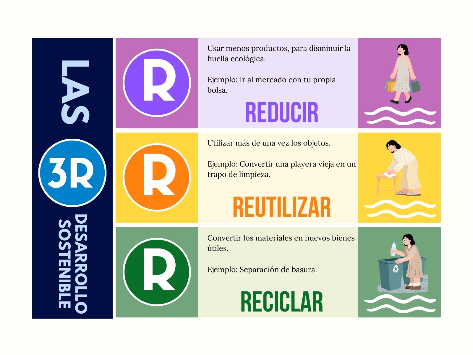 Gráfica Cuadro Sinóptico Desarrollo Sostenible Ilustrado Colorido