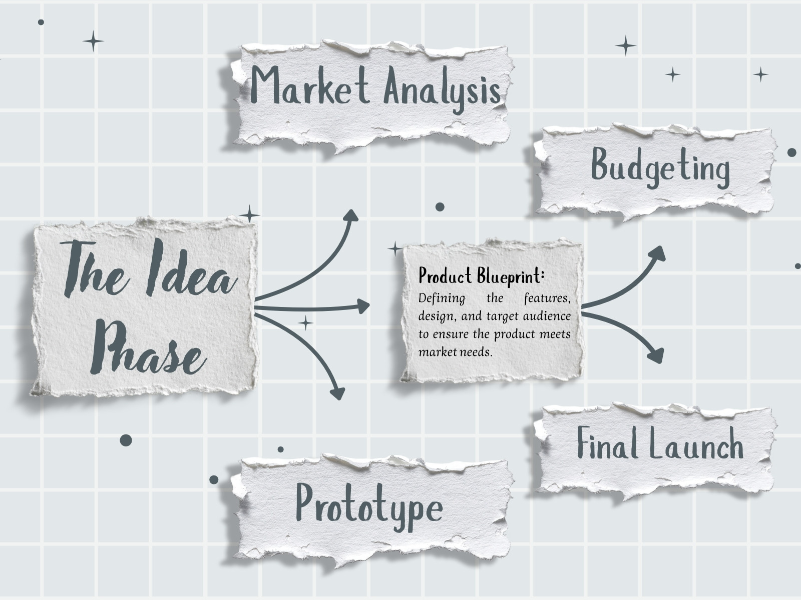 Gray and White Modern Concept Maps Graph