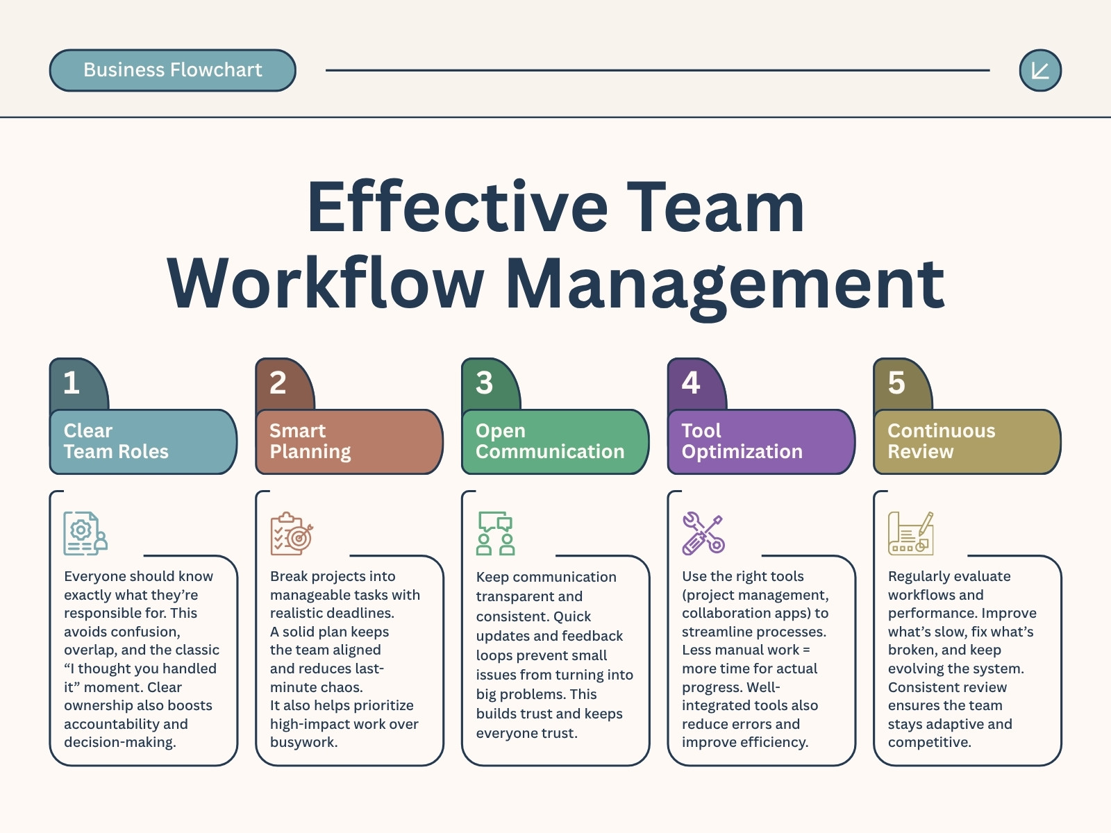 Blue Brown and Green Modern Effective Team Workflow Management Graph