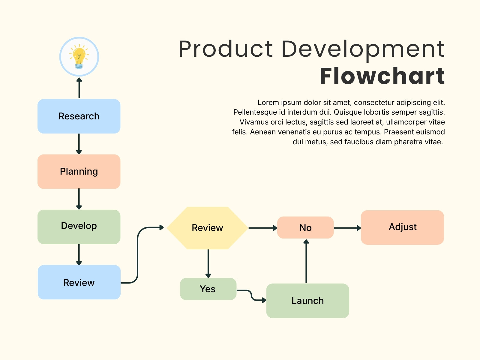 Beige and Blue Modern Product Development Flowchart Graph
