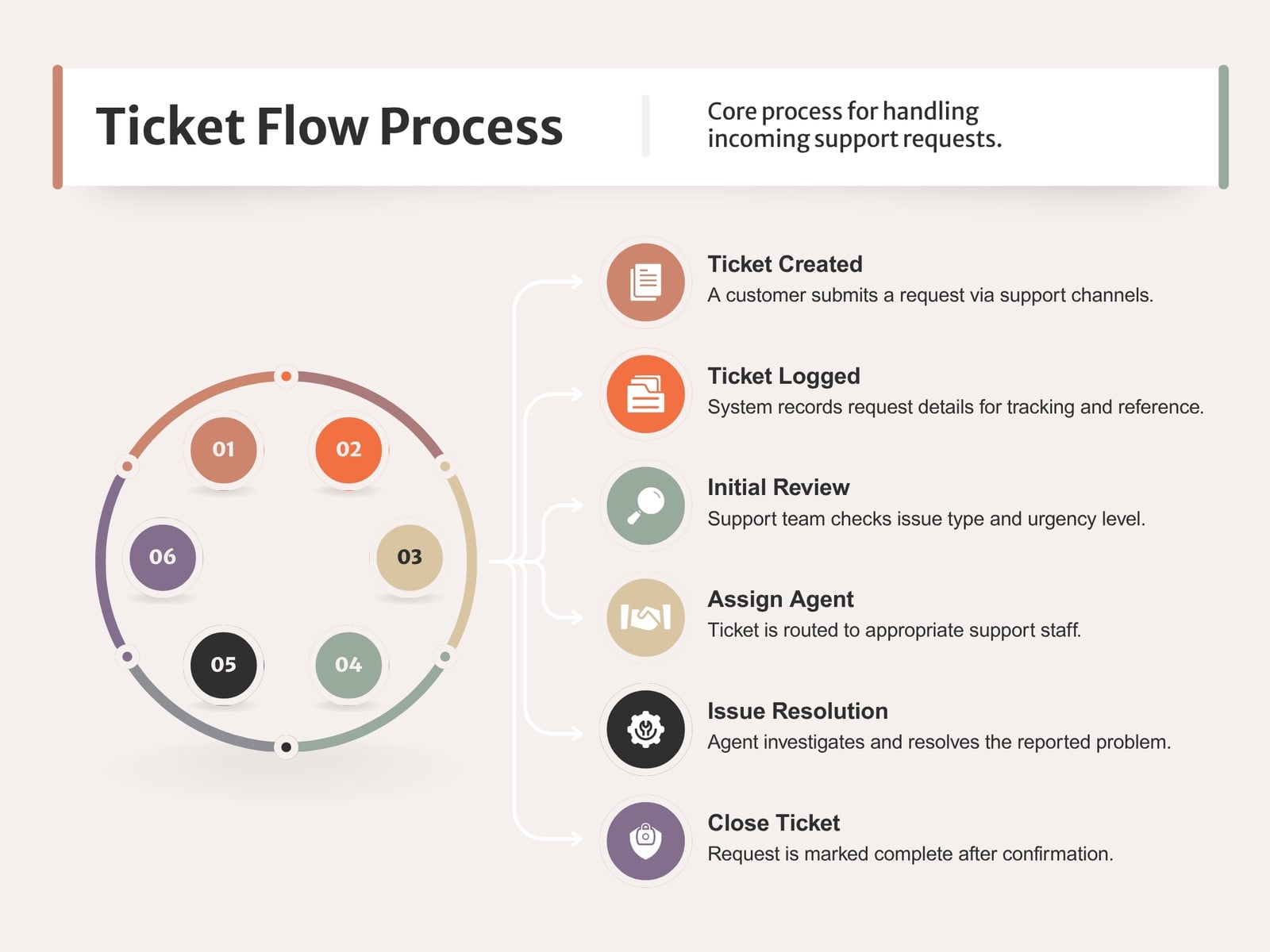 Orange and Black Modern Ticket Flow Graph
