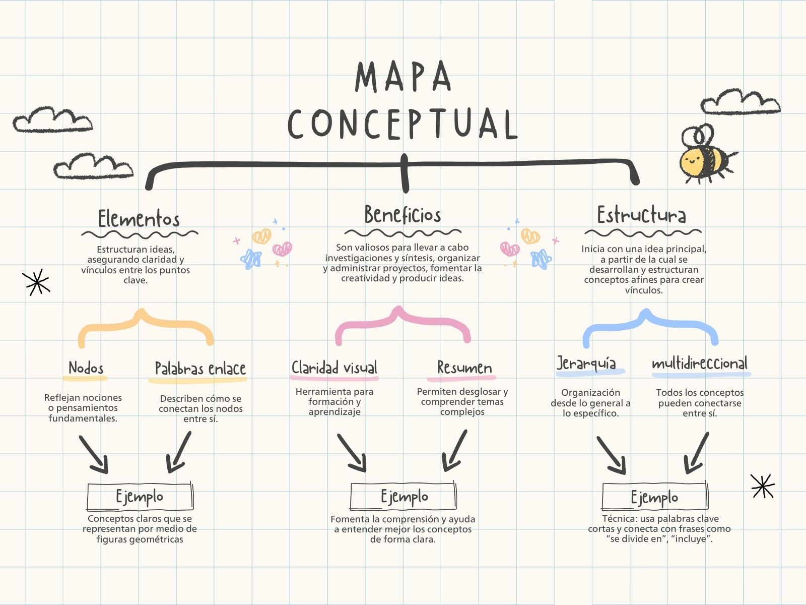 Gráfica mapa conceptual doodle beige