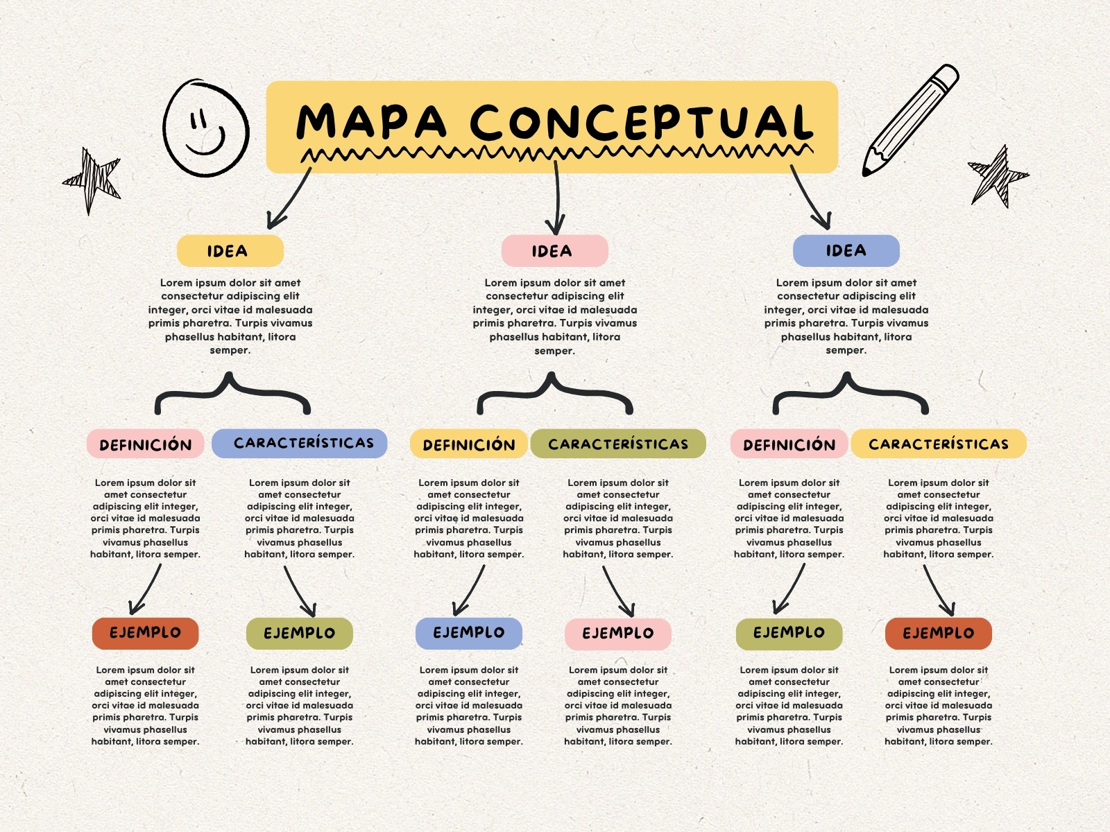 Gráfica mapa conceptual lindo ilustrado negro