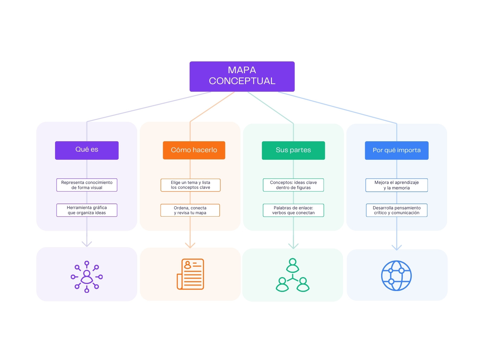 Grafica mapa conceptual profesional morado