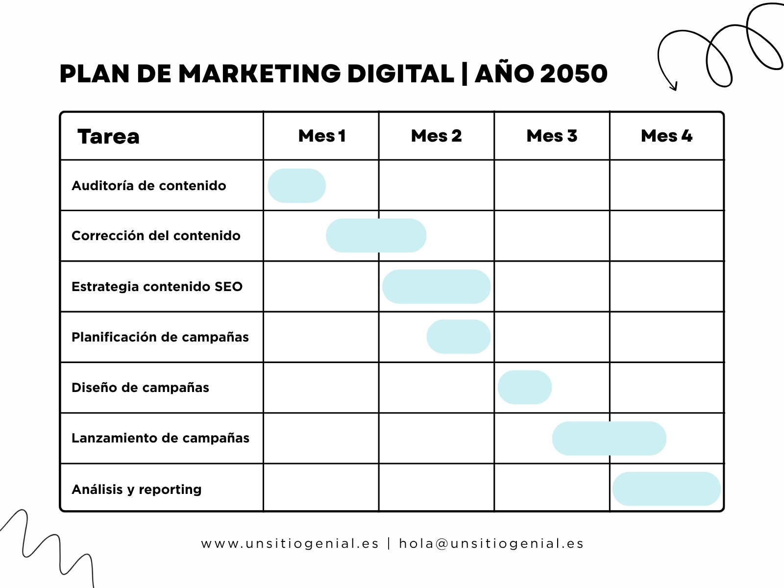 Gráfico Cronograma Plan de Marketing Proyecto Minimalista Sencillo Azul y Blanco