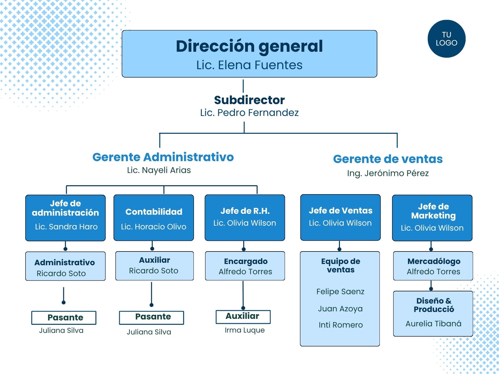 Gráfica organigrama corporativo moderno azul
