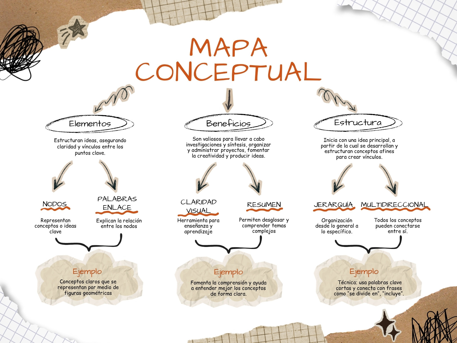 Gráfico mapa conceptual notad de papel blanco