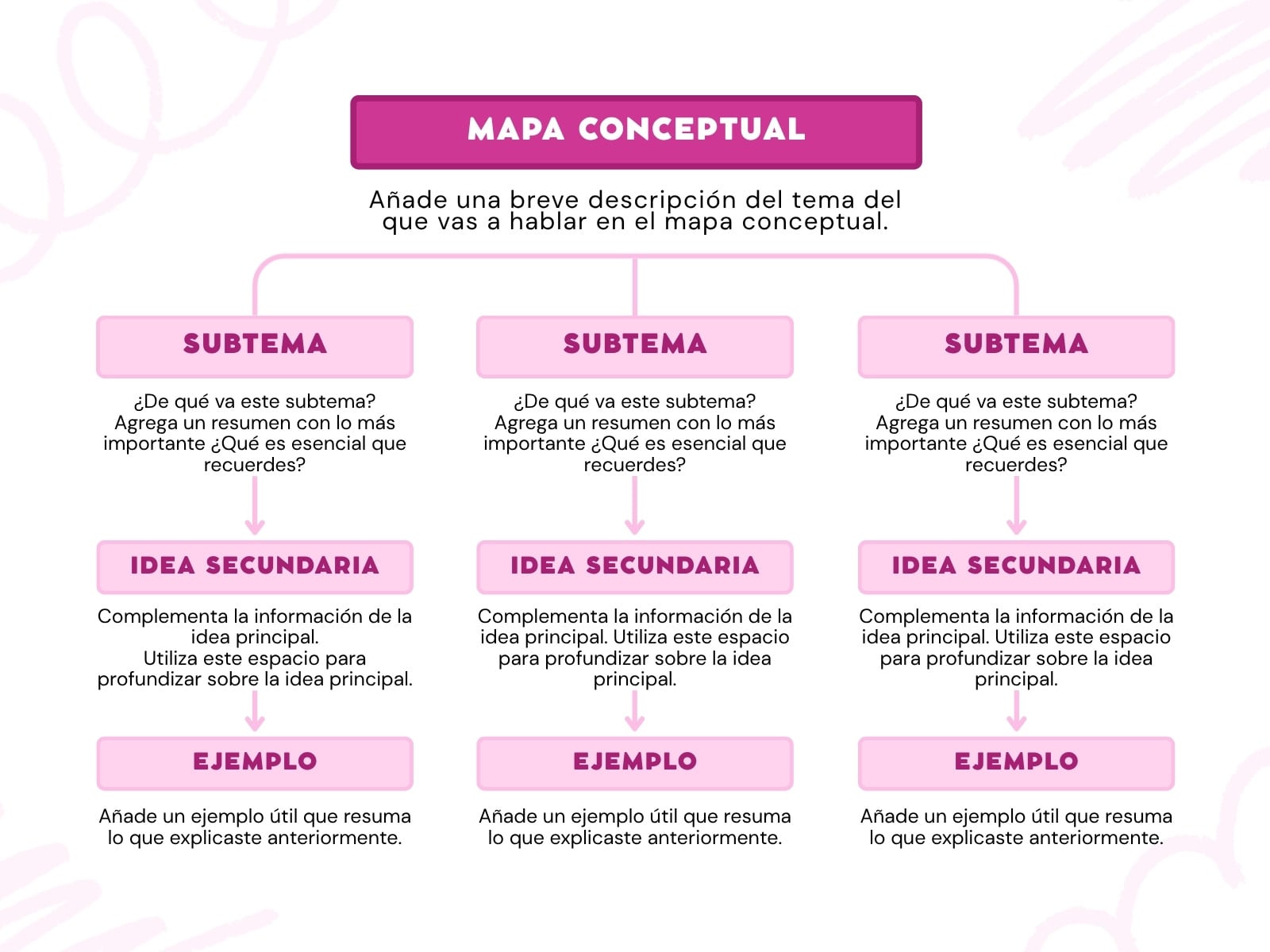 Gráfica Mapa Conceptual Moderno Rosa Blanco