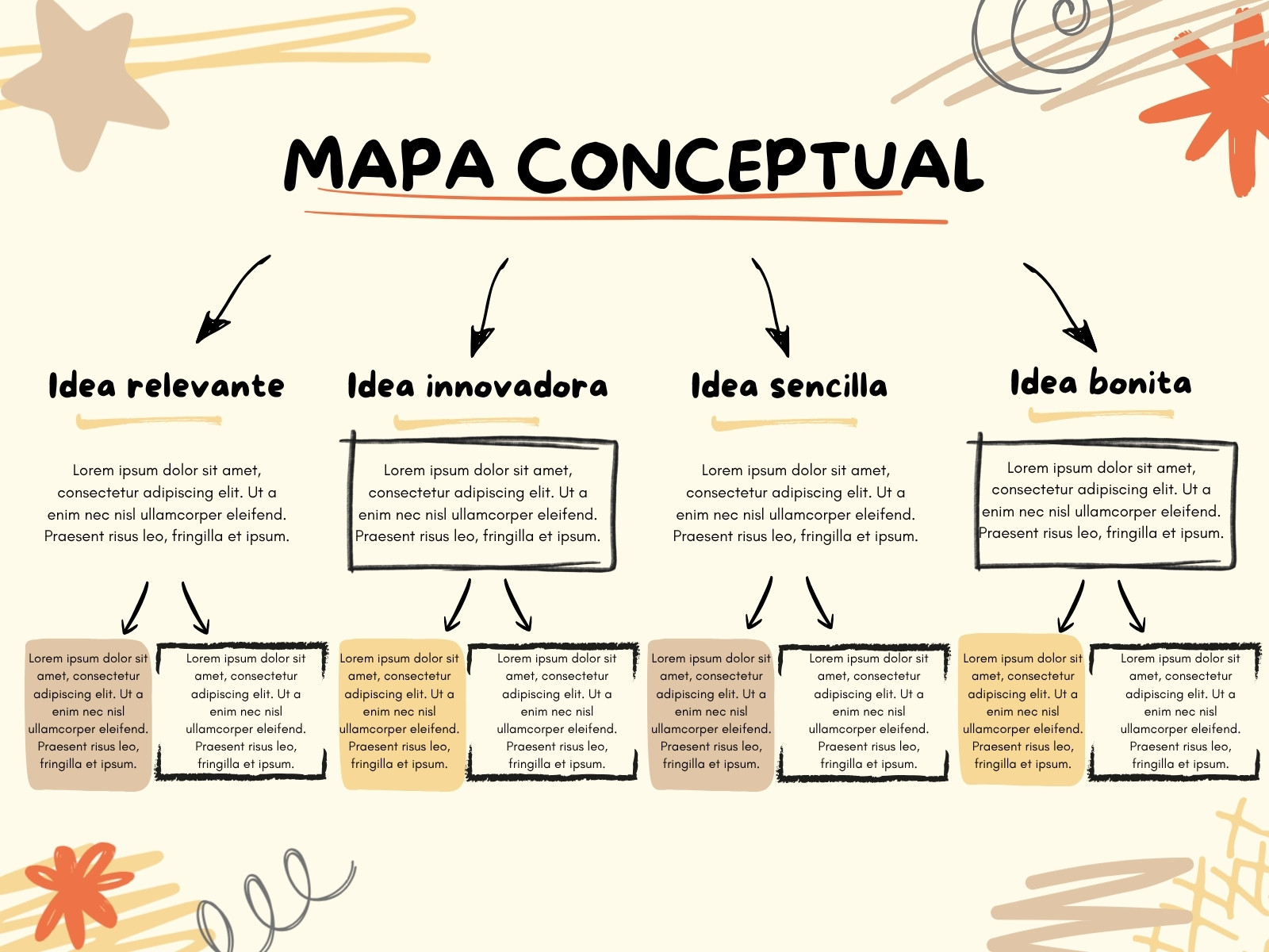 Gráfico Mapa Conceptual Llamativo Beige Amarillo