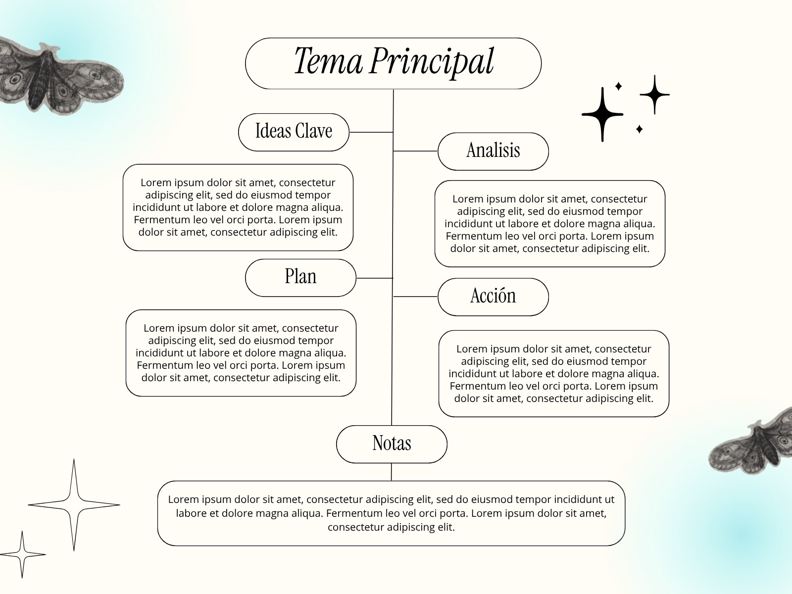 Mapa Conceptual Minimalista Moderno color Negro y Beige