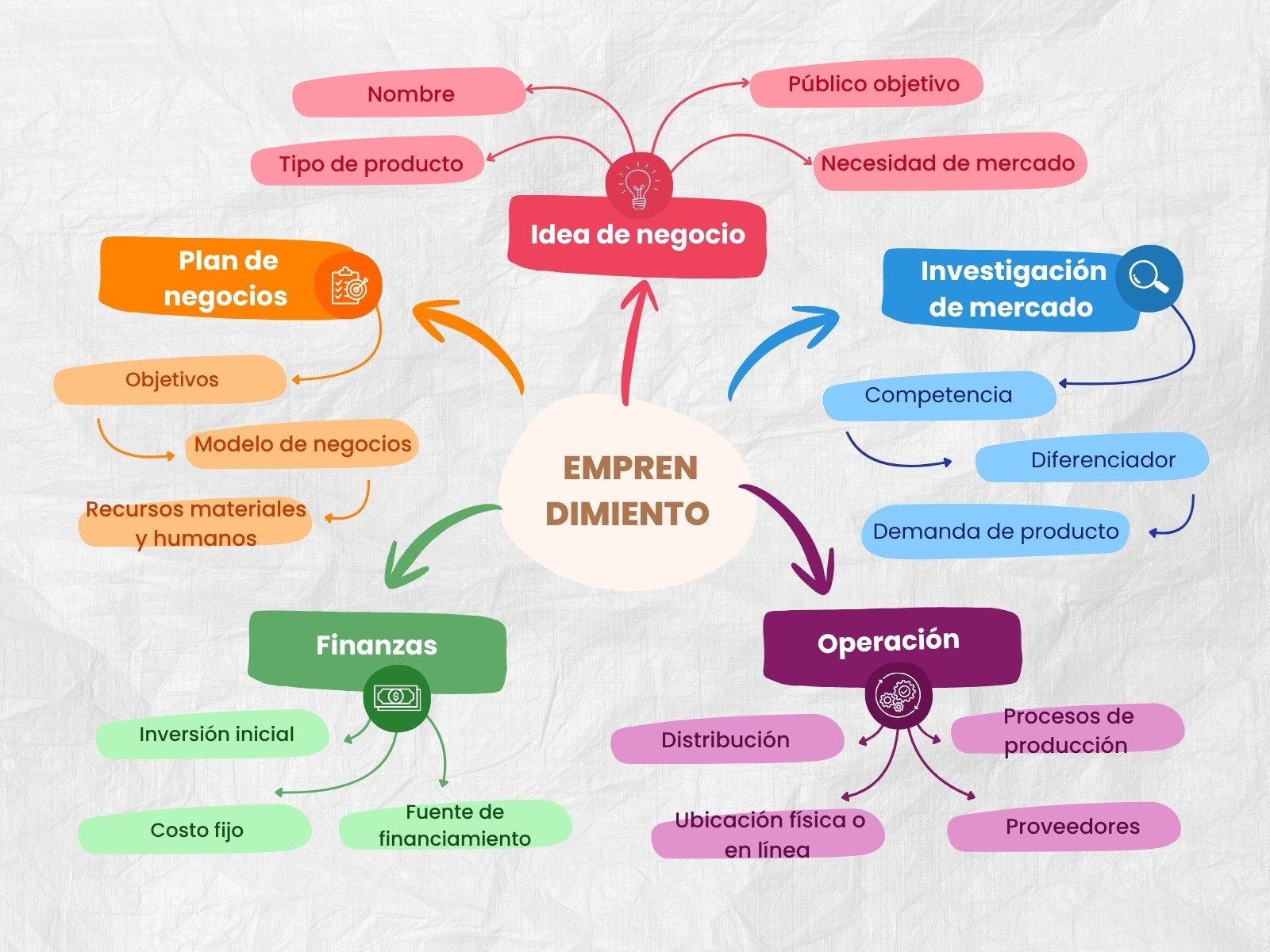 Gráfica Emprendimiento Simple Multicolor