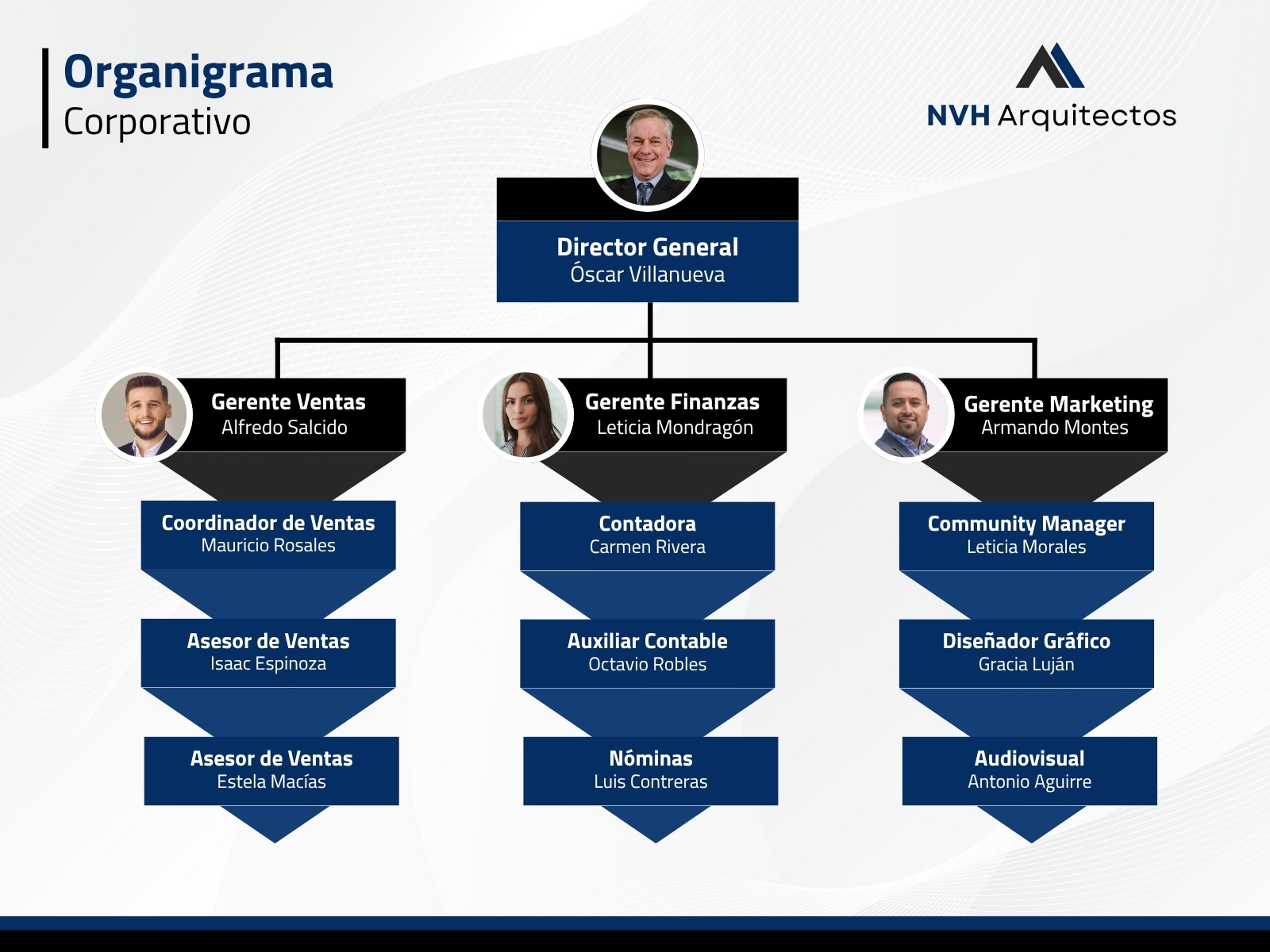 Gráfica Organigrama Corporativo Minimalista Azul