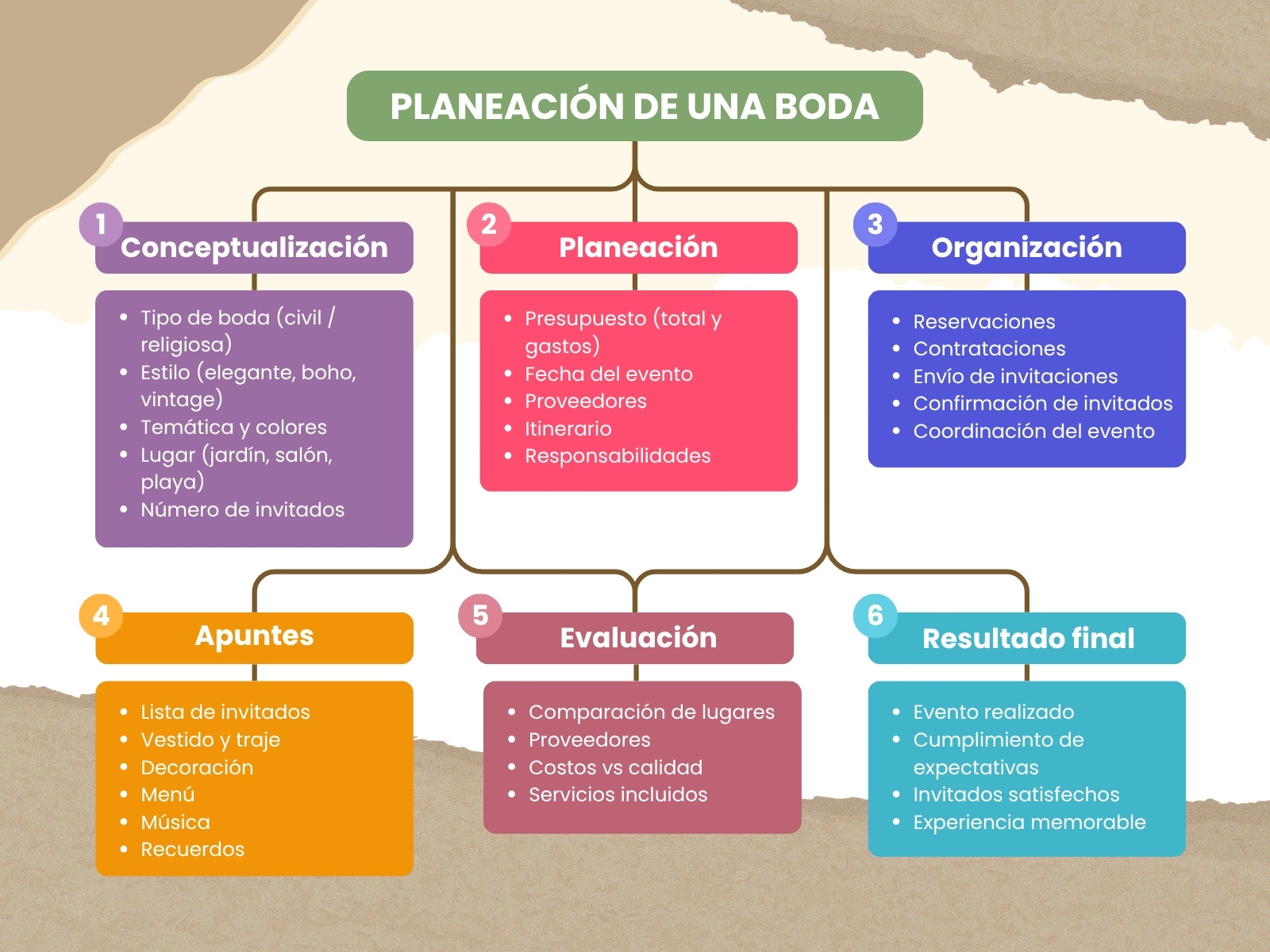 Gráfica Planeación Simple Multicolor