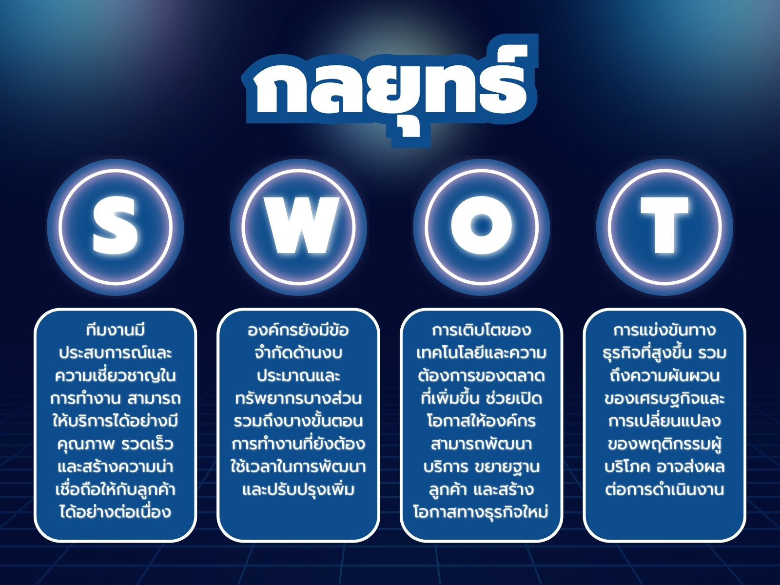 สีน้ำเงิน สีขาว ทางการ โมเดิร์น เรืองแสง กลยุทธ์ ธุรกิจ SWOT กราฟ