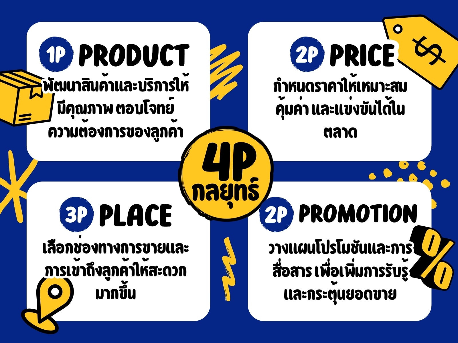 สีน้ำเงิน สีเหลือง น่ารัก กราฟิก กลยุทธ์การตลาด 4P กราฟ