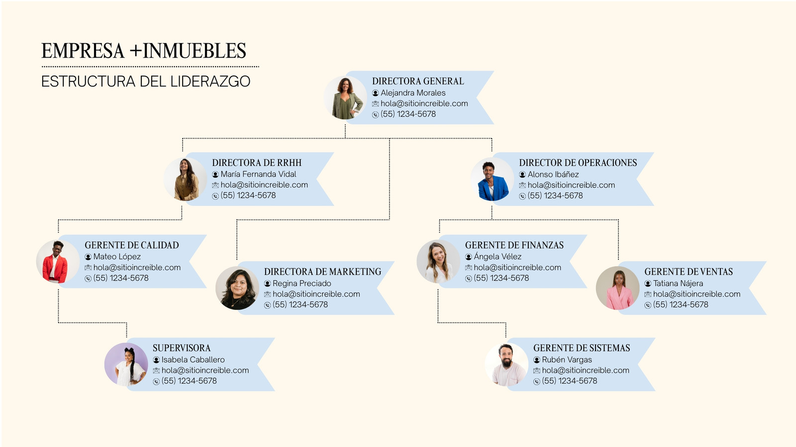 Blanco Beige y Azul Moderno Organigrama Corporativo de Liderazgo Pizarrón Minimalista Elegante