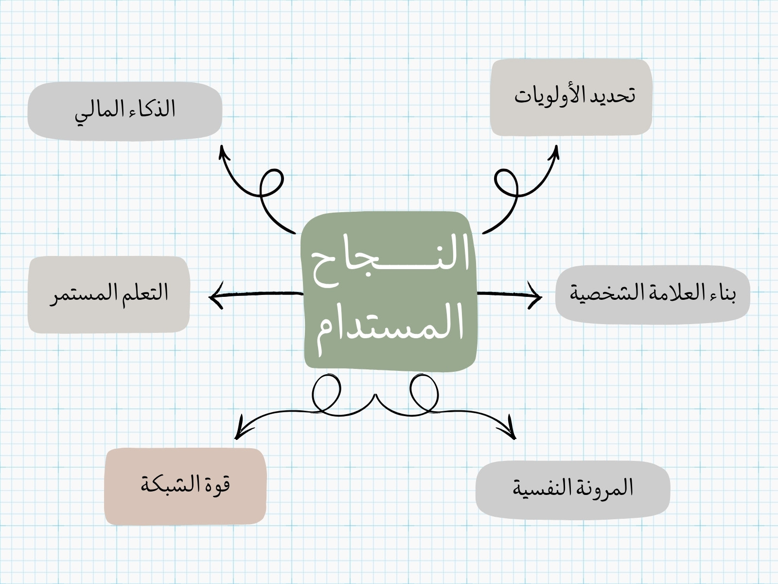 خريطة مفاهيم رمادي وأبيض