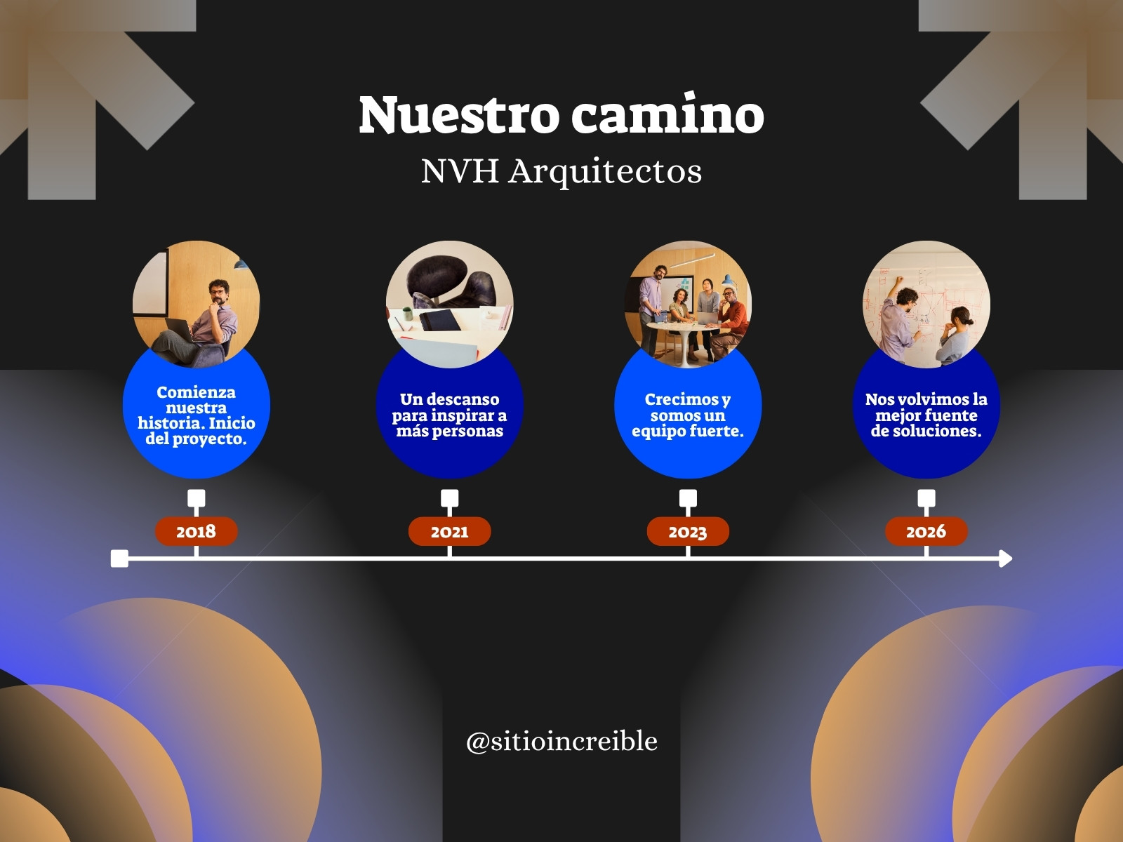Gráfica de Línea de Tiempo Corporativo Azul y Café
