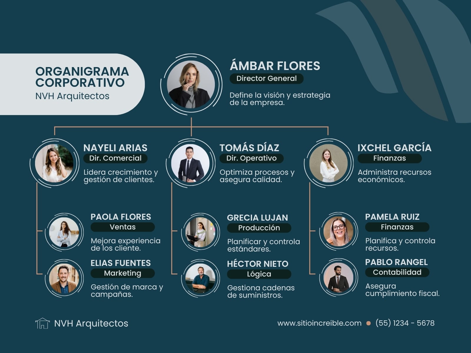 Organigrama de empresa corporativo azul y blanco