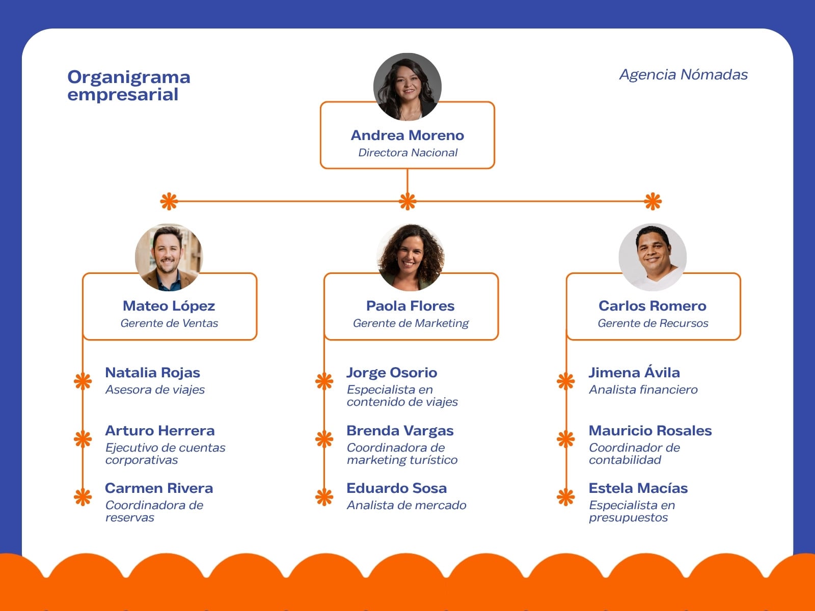 Gráfica Organigrama Empresarial Moderno Azul Naranja
