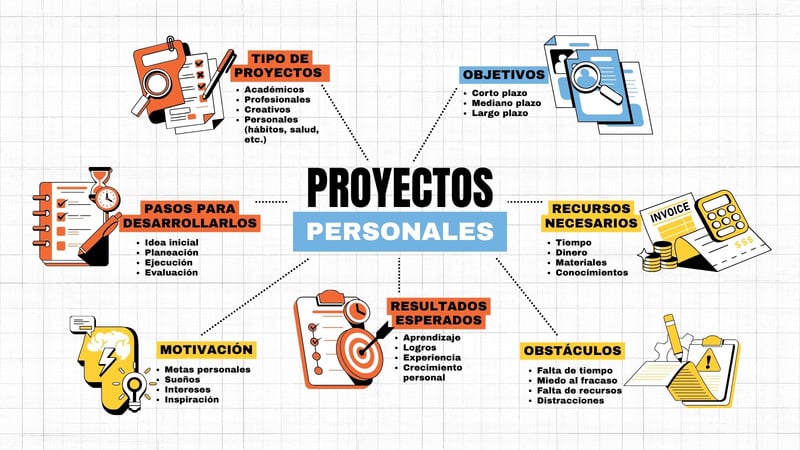 Plantillas de metas personales | Canva