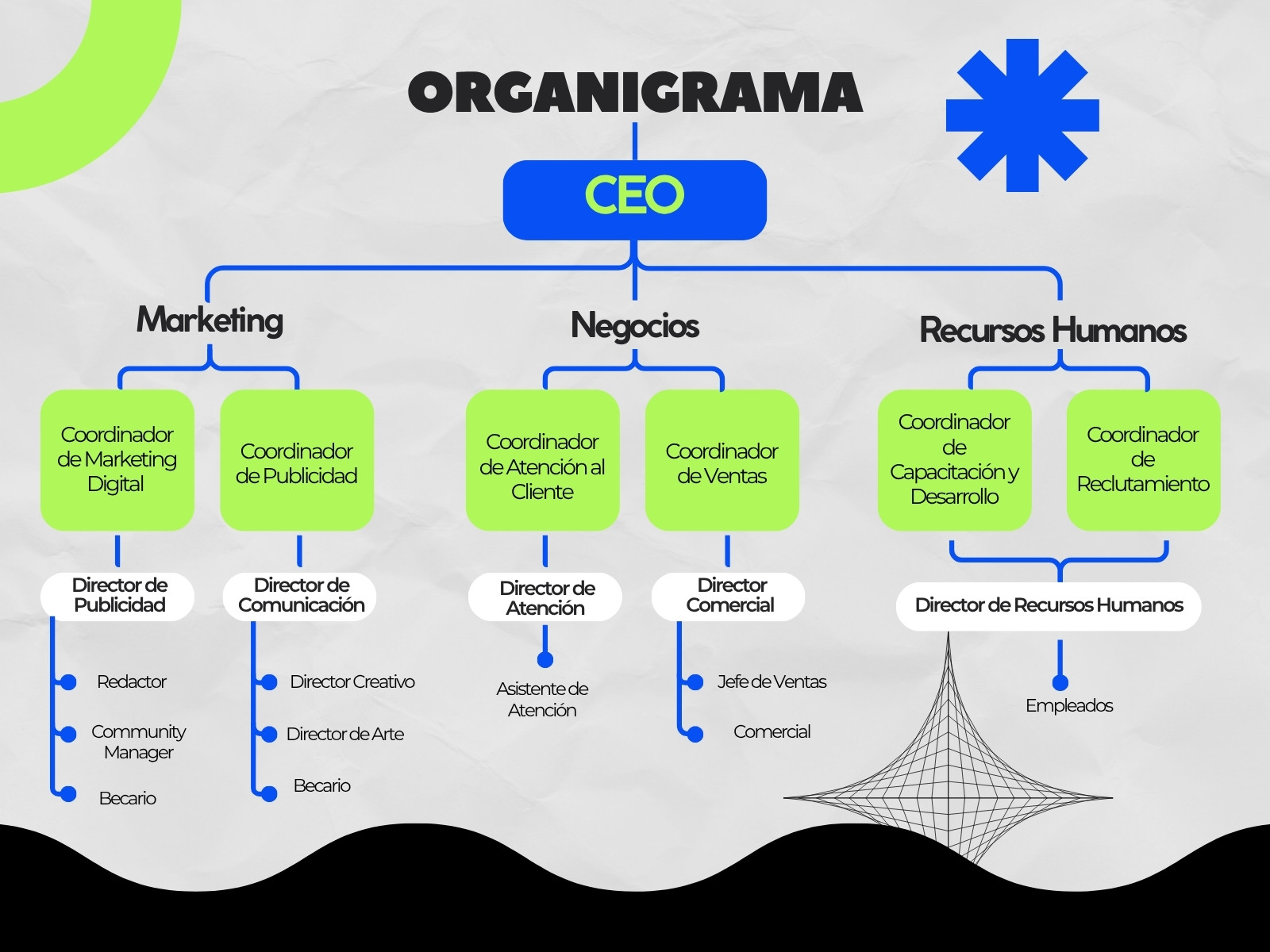 Gráfica Organigrama Moderno Blanco Azul