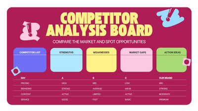 Compoition Chart Free customizable comparison chart templates | Canva
