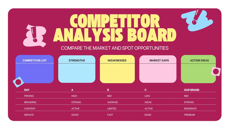 Competitor Comparison Chart Examples Free customizable comparison chart templates | Canva