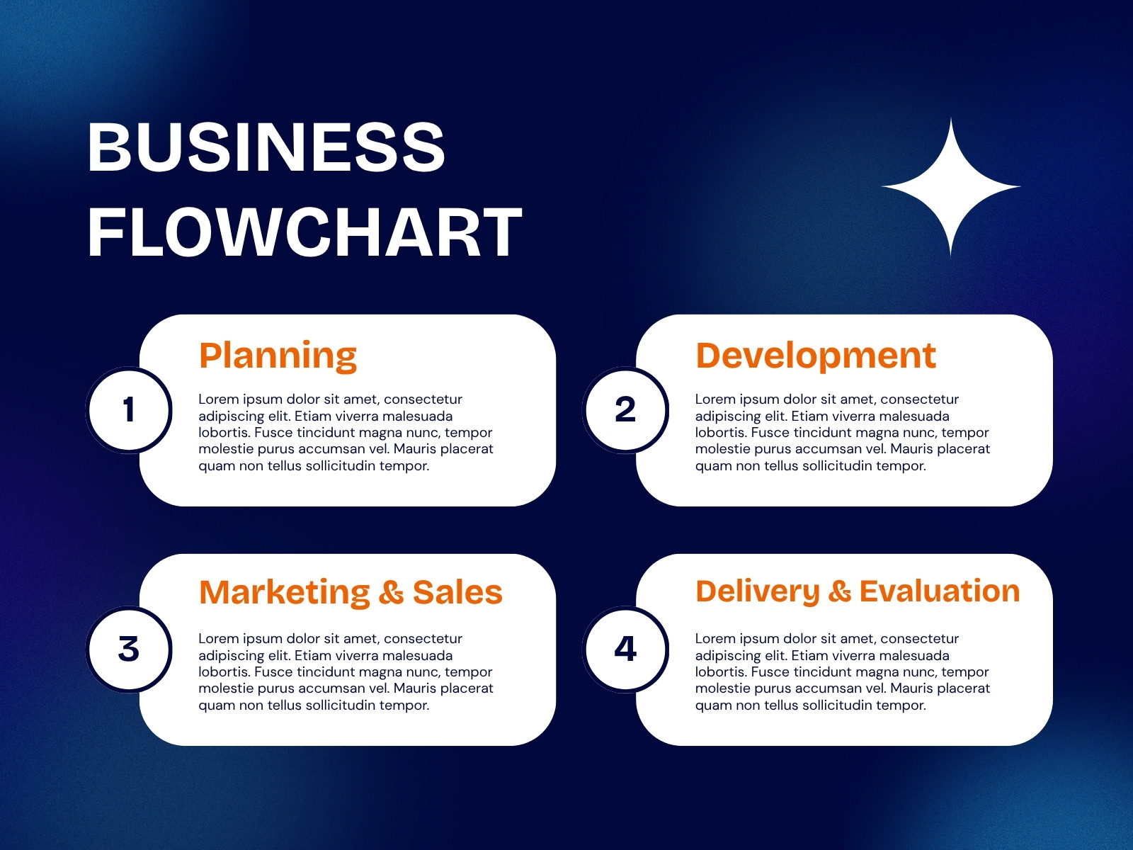 Blue and White Modern Business Flowchart Graph