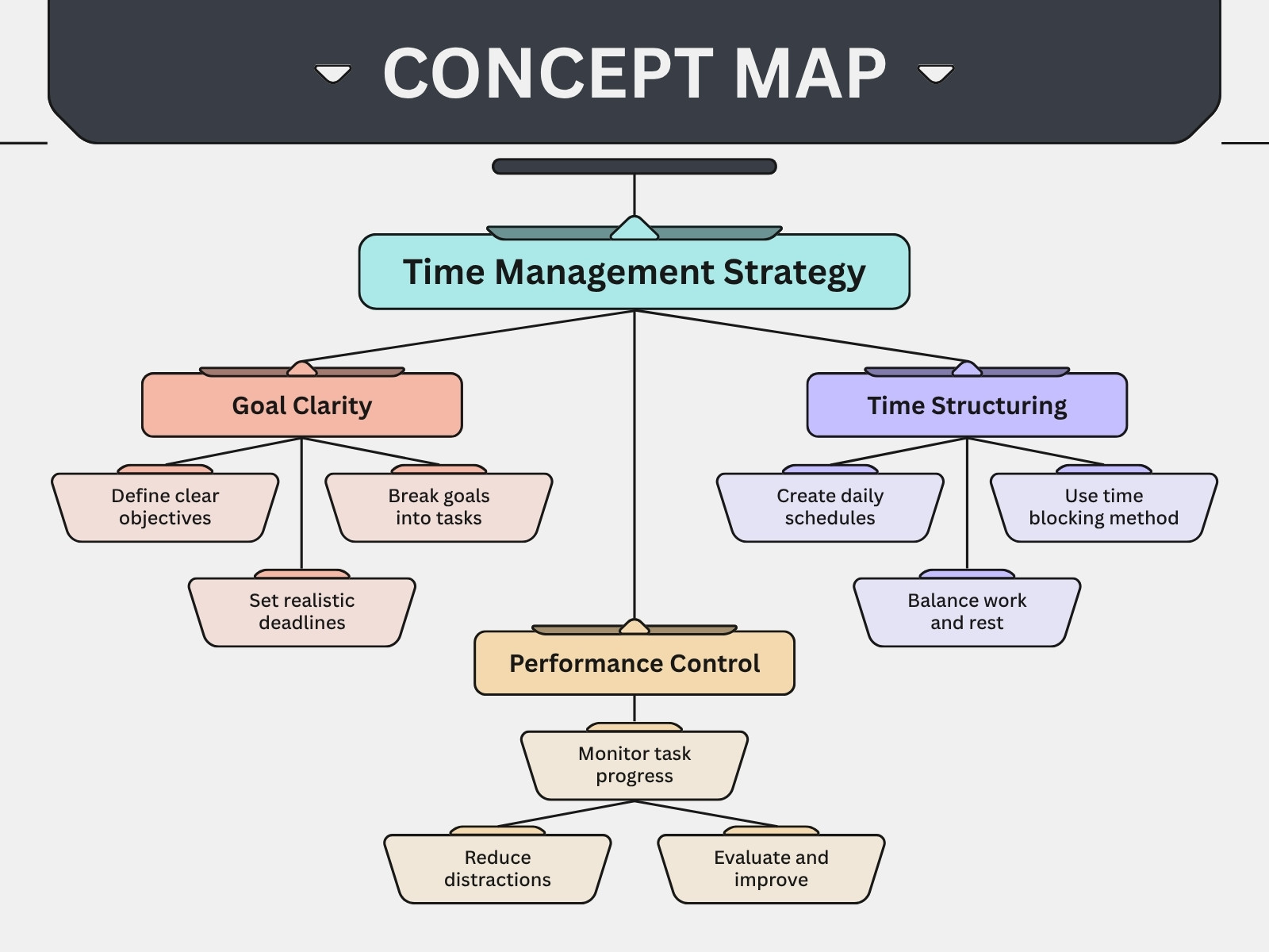 Neutral Modern Concept Map Time Management Diagram Graph