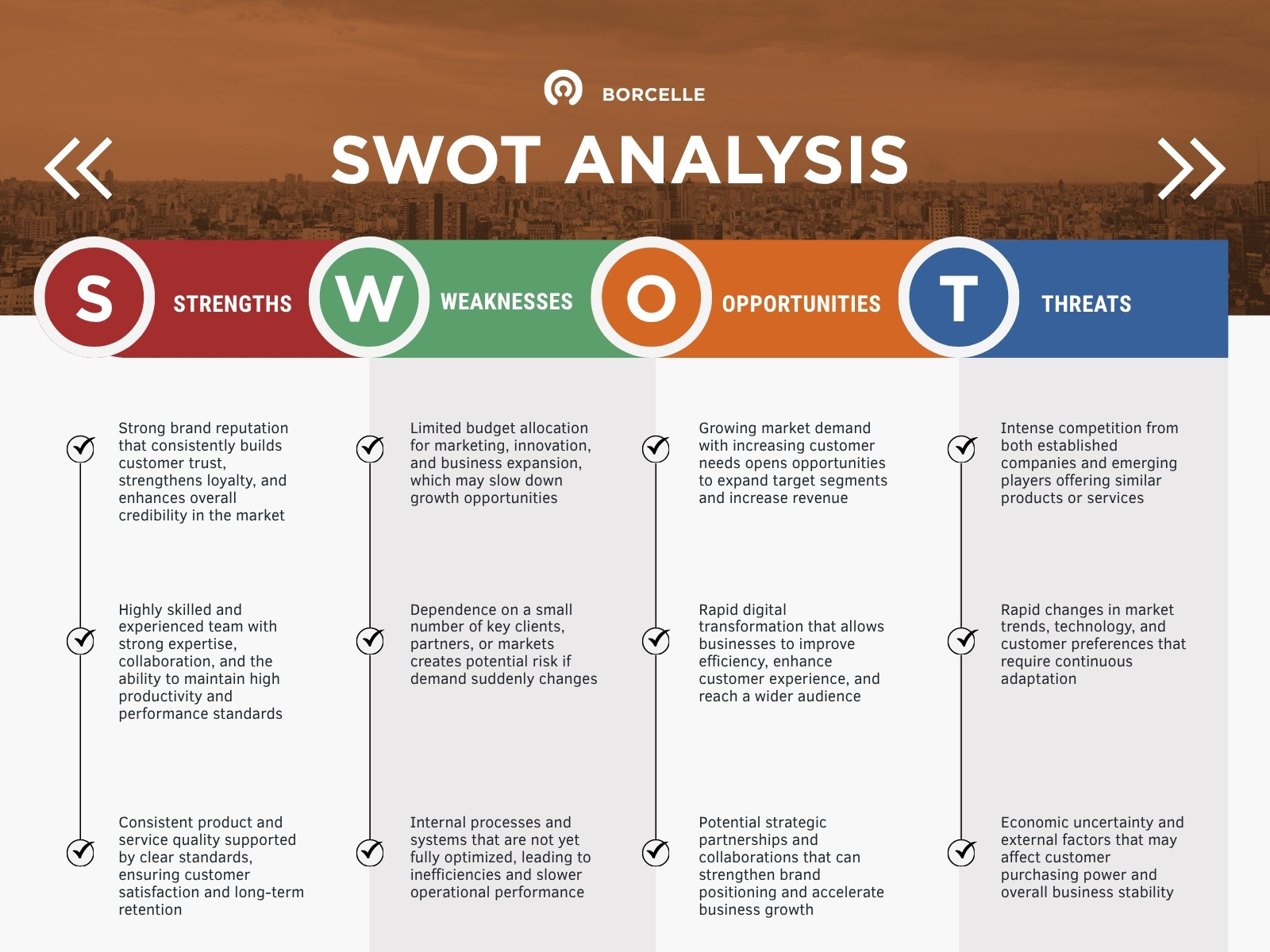 Orange and White Modern SWOT Analysis Graph