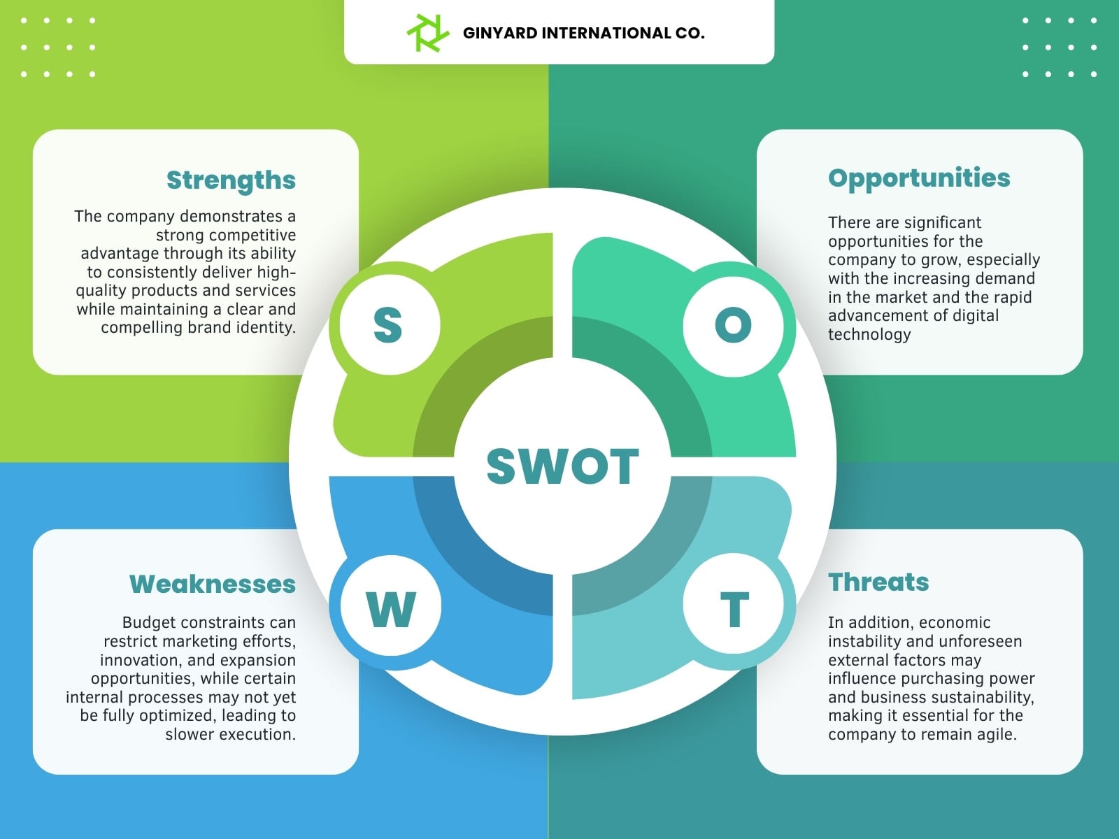 Green and Blue Modern SWOT Analysis Graph