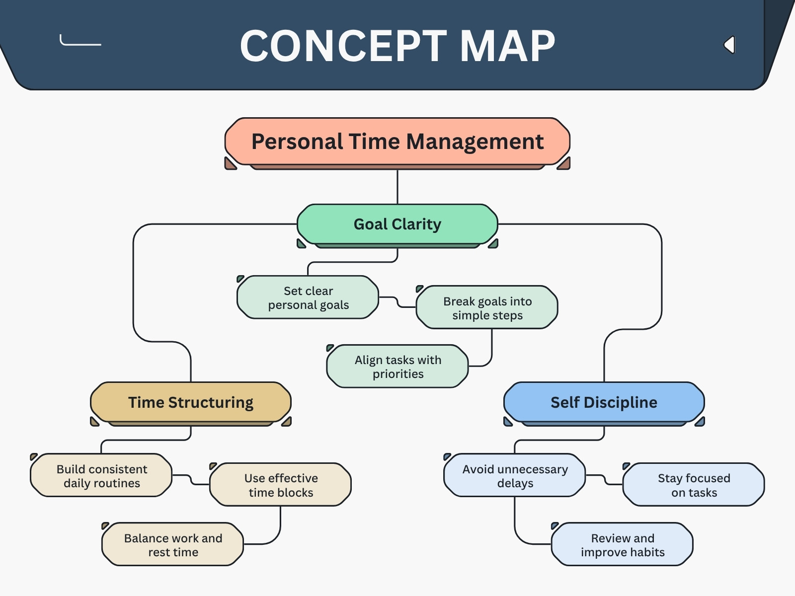 Mint and Blue Modern Concept Map Personal Management Diagram Graph