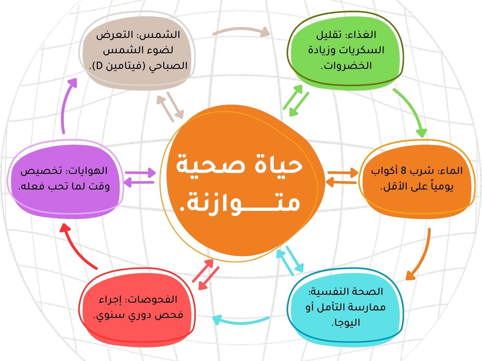 خريطة مفاهيم متعددة الألوان